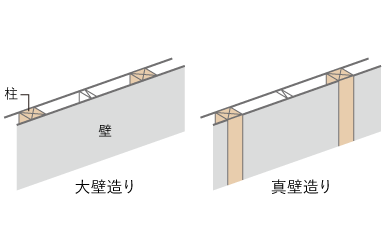 大壁造りと真壁造り