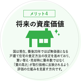 【メリット4】将来の資産価値 国は現在、築後20年でほぼ無価値となる戸建て住宅の査定方法の改定を進めており、買い替え・売却時に築年数ではなく「質の高さ」が取引価格に反映されるよう評価の仕組みを見直す方向です。